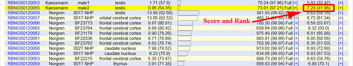 expression in Genepage information