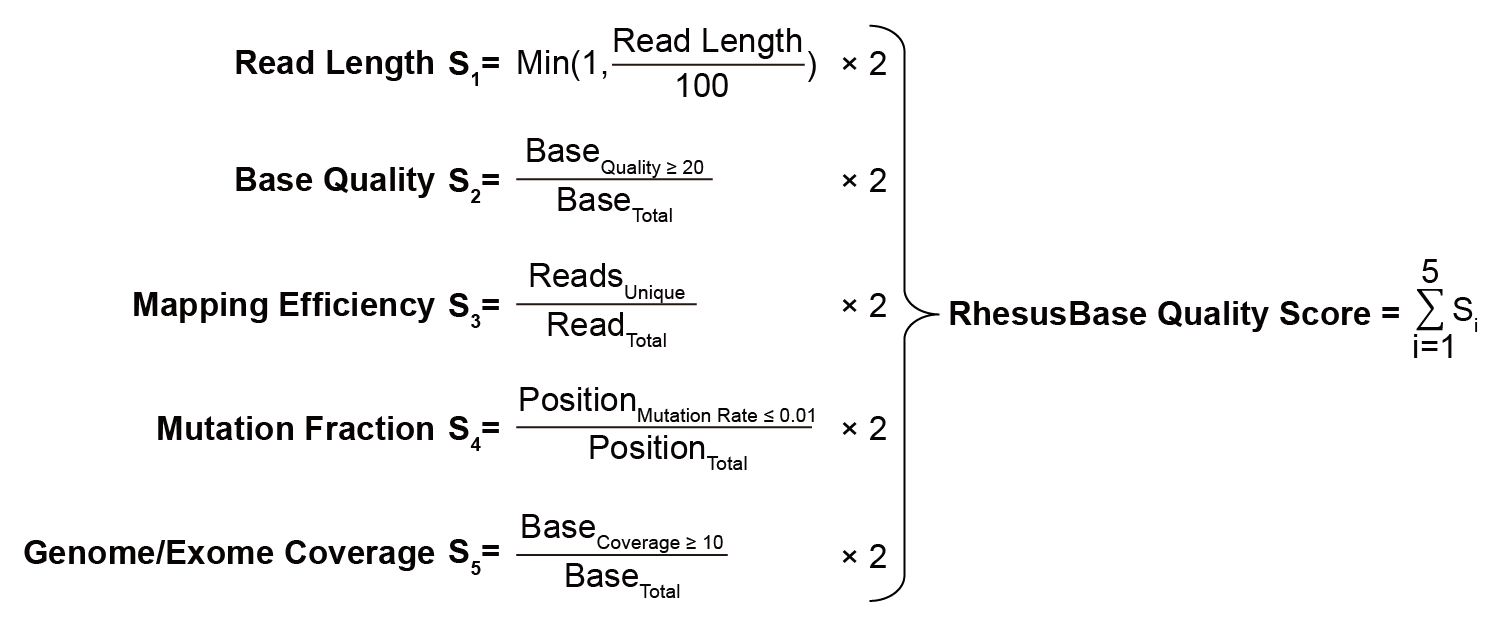 GenomeExomeSeq