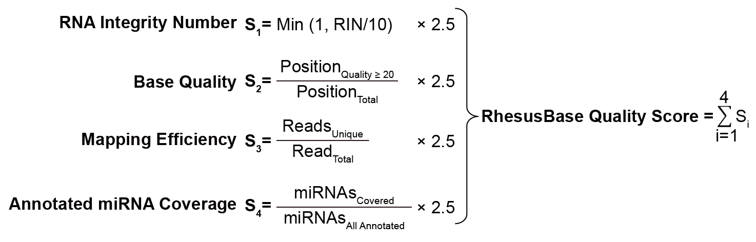 smallRNASeq