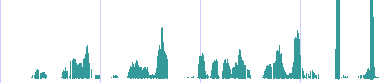 image: RNASeq Density